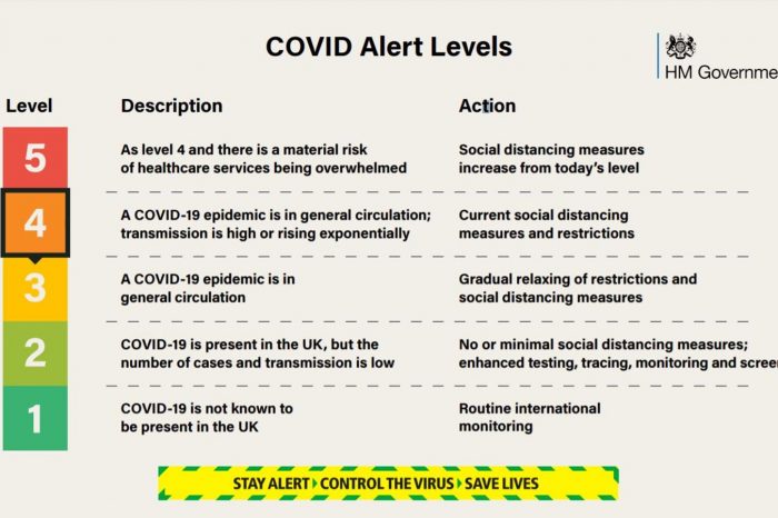 UK's COVID-19 alert level lowered after 'steady' fall in cases